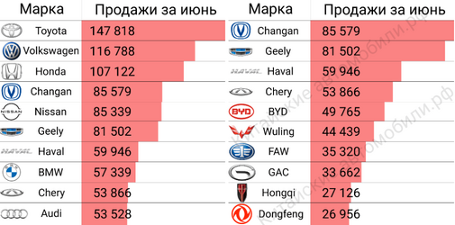 авто в китае.png